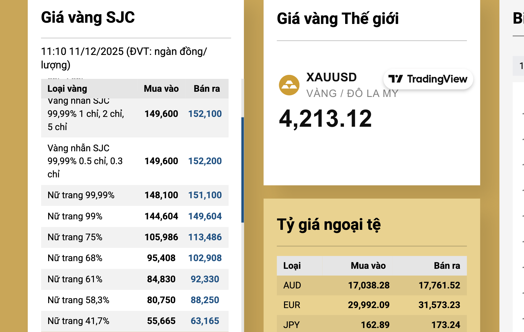 Giá vàng miếng SJC giảm trở lại vào Cuối ngày 11 - 12 , người dân nên chú ý - Ảnh 3.