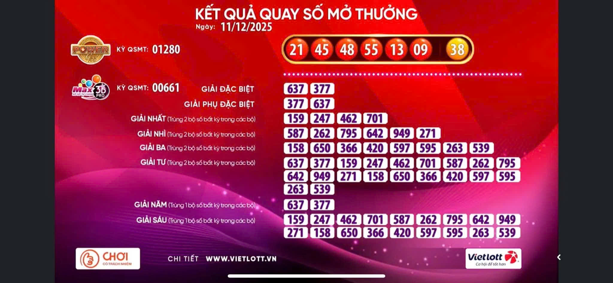 Giải Jackpot 2 của xổ số Vietlott c&oacute; v&eacute; tr&uacute;ng 4,6 tỉ đồng - Ảnh 1.