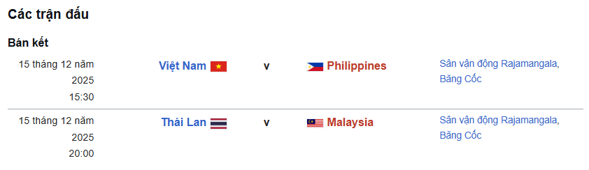 Xác định 4 đội vào bán kết bóng đá nam SEA Games 33 - Ảnh 1.