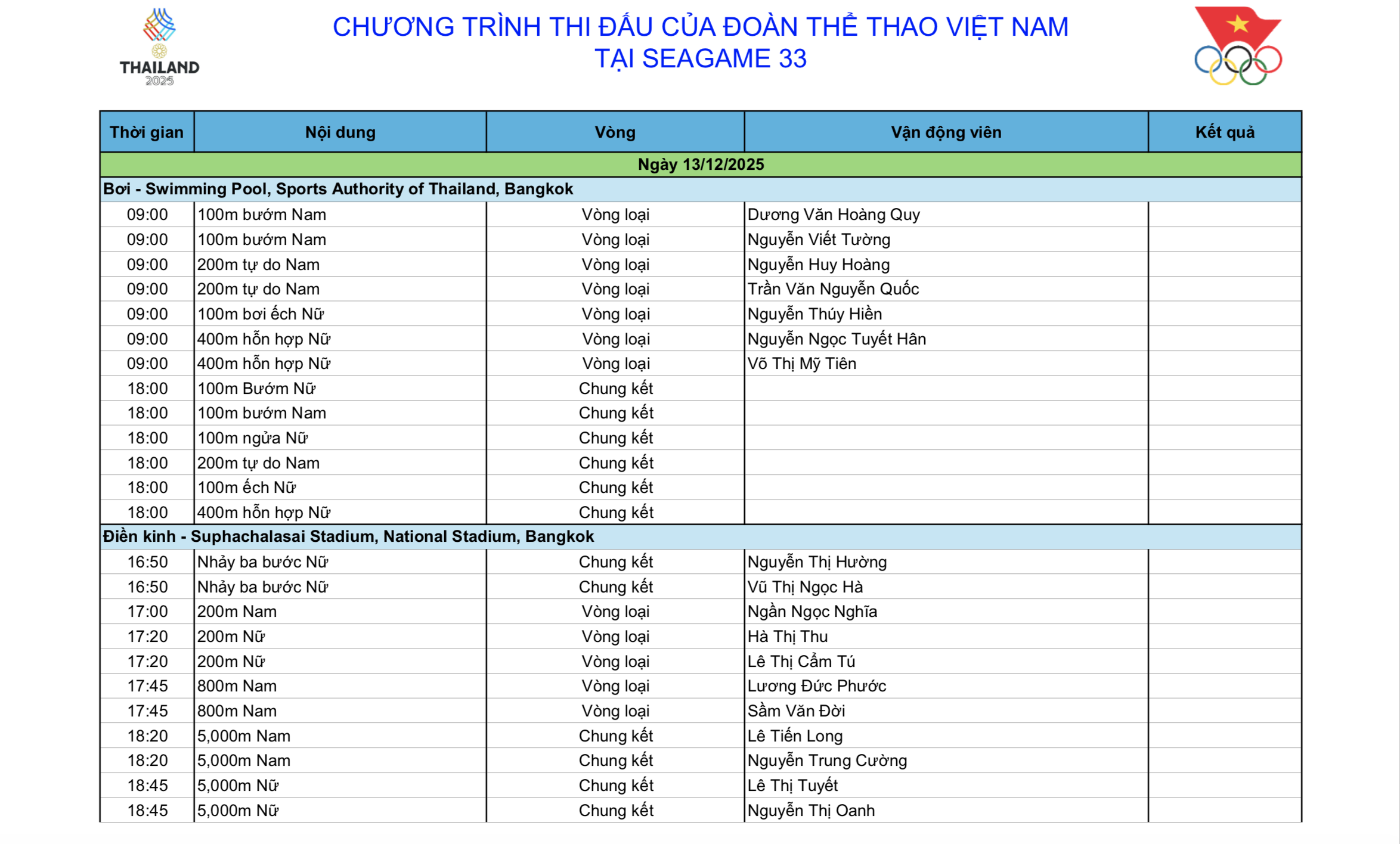 SEA Games 33 ng&agrave;y 13-12: "Nữ ho&agrave;ng điền kinh" Nguyễn Thị Oanh xung trận - Ảnh 3.
