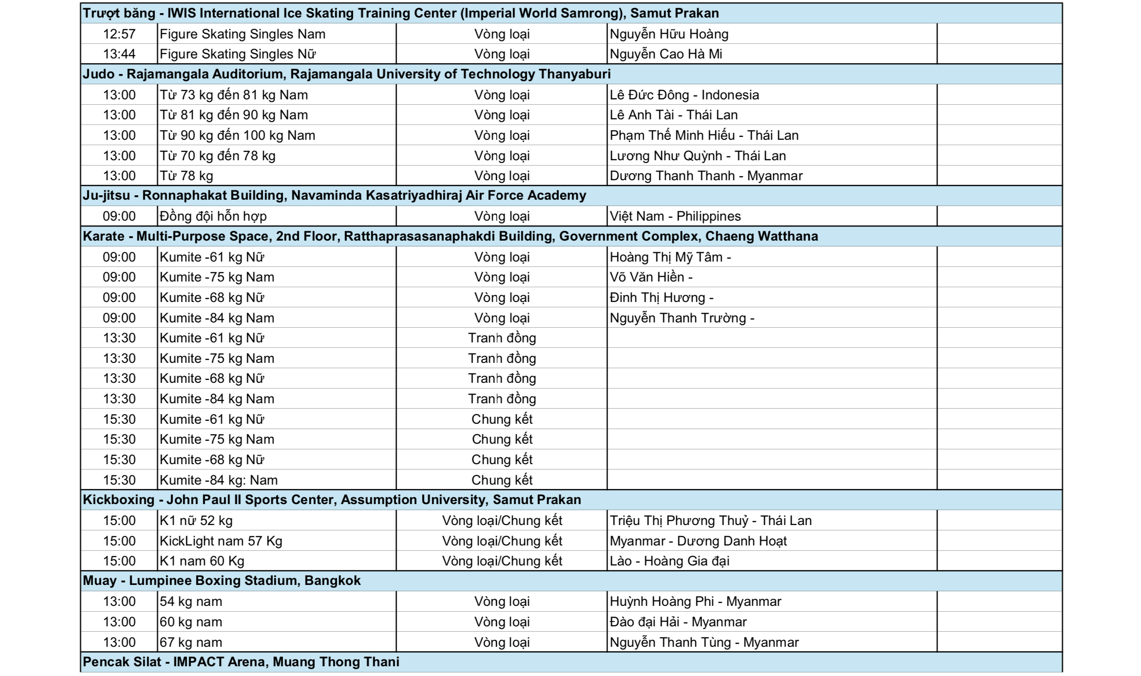 SEA Games 33 ng&agrave;y 13-12: "Nữ ho&agrave;ng điền kinh" Nguyễn Thị Oanh xung trận - Ảnh 5.
