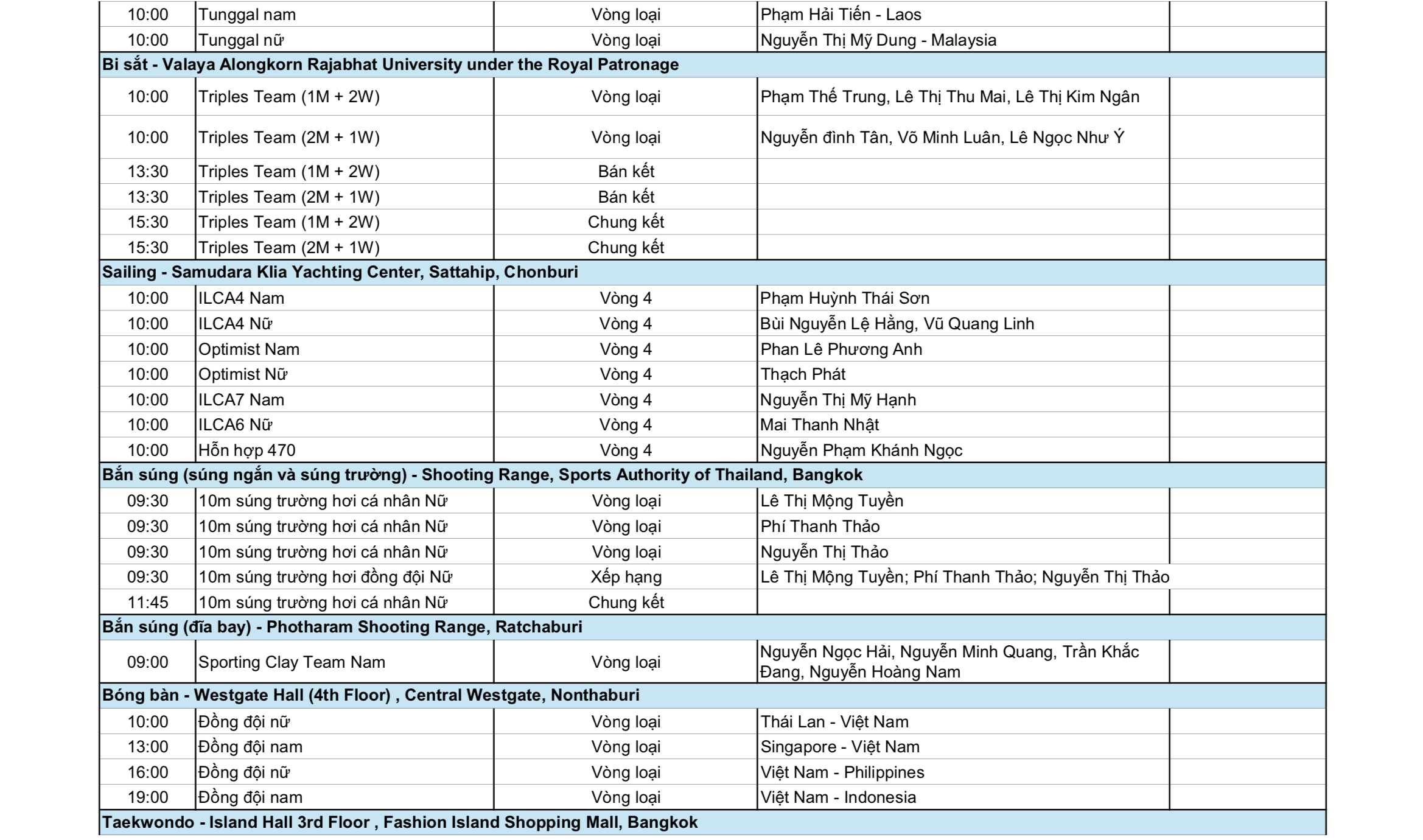 SEA Games 33 ng&agrave;y 13-12: "Nữ ho&agrave;ng điền kinh" Nguyễn Thị Oanh xung trận - Ảnh 6.