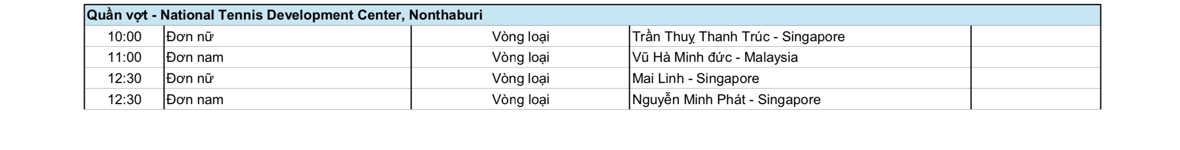 SEA Games 33 ng&agrave;y 13-12: "Nữ ho&agrave;ng điền kinh" Nguyễn Thị Oanh xung trận - Ảnh 8.