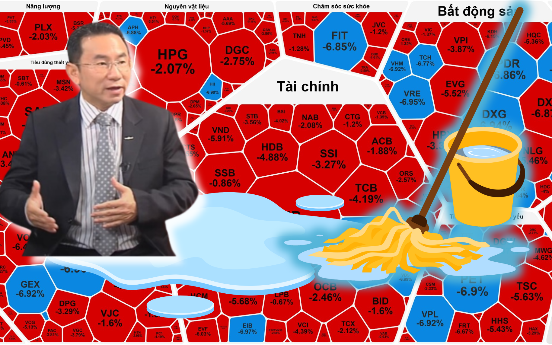 Chuyên gia lý giải nguyên nhân chứng khoán Việt Nam "sale off" 52 điểm ngày 12-12