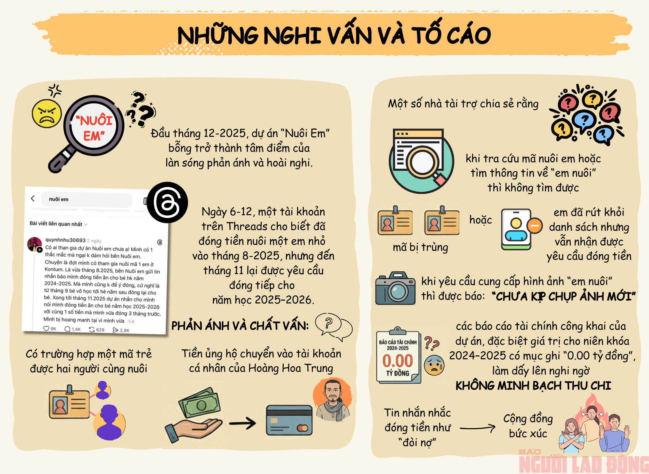 [Infographic] - To&agrave;n cảnh l&ugrave;m x&ugrave;m dự &aacute;n "Nu&ocirc;i em" của Ho&agrave;ng Hoa Trung - Ảnh 2.