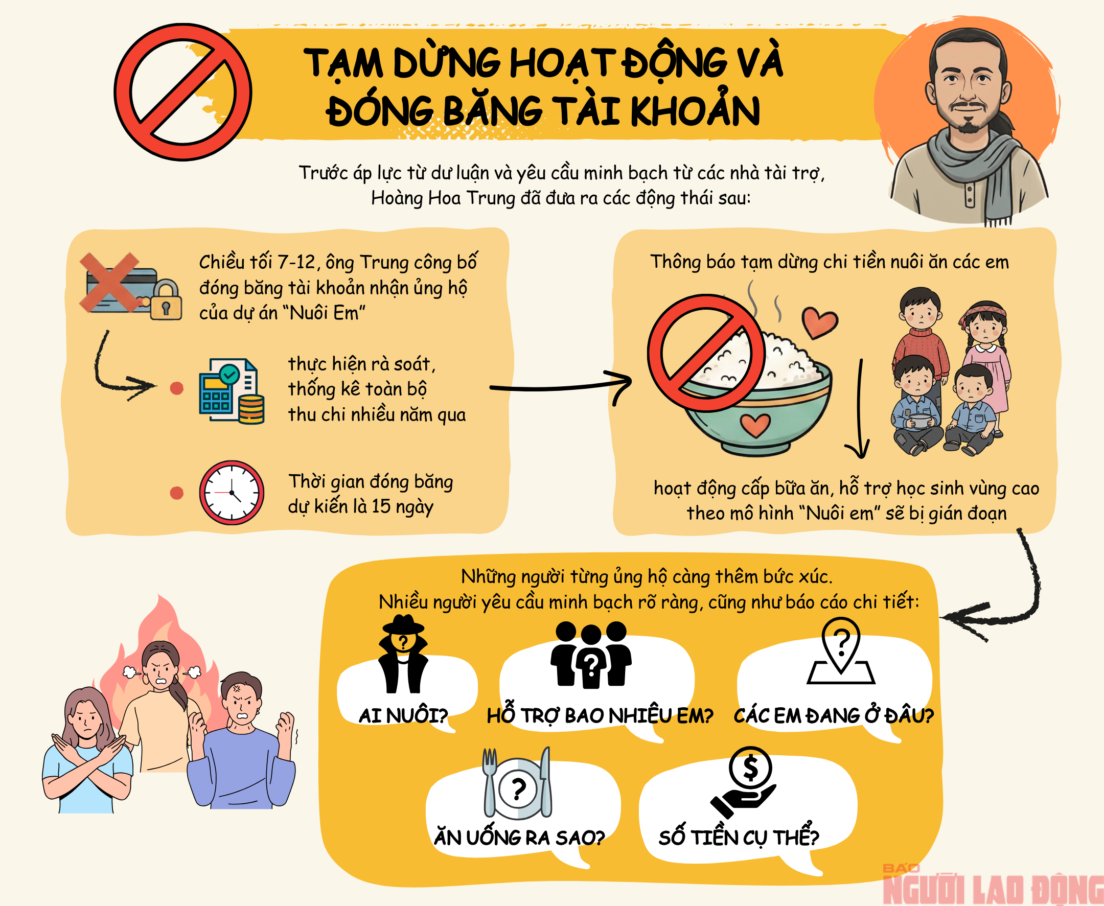 [Infographic] - To&agrave;n cảnh l&ugrave;m x&ugrave;m dự &aacute;n "Nu&ocirc;i em" của Ho&agrave;ng Hoa Trung - Ảnh 3.