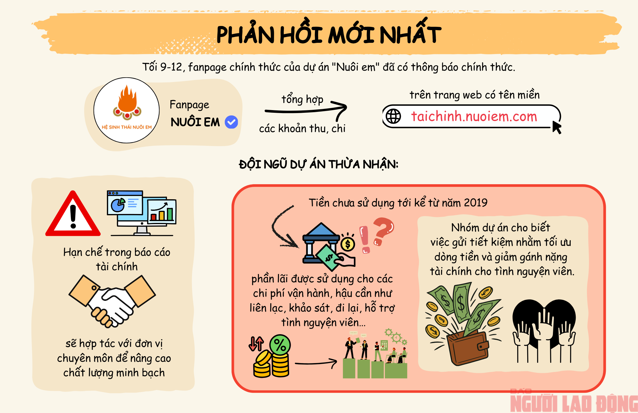 [Infographic] - To&agrave;n cảnh l&ugrave;m x&ugrave;m dự &aacute;n "Nu&ocirc;i em" của Ho&agrave;ng Hoa Trung - Ảnh 4.