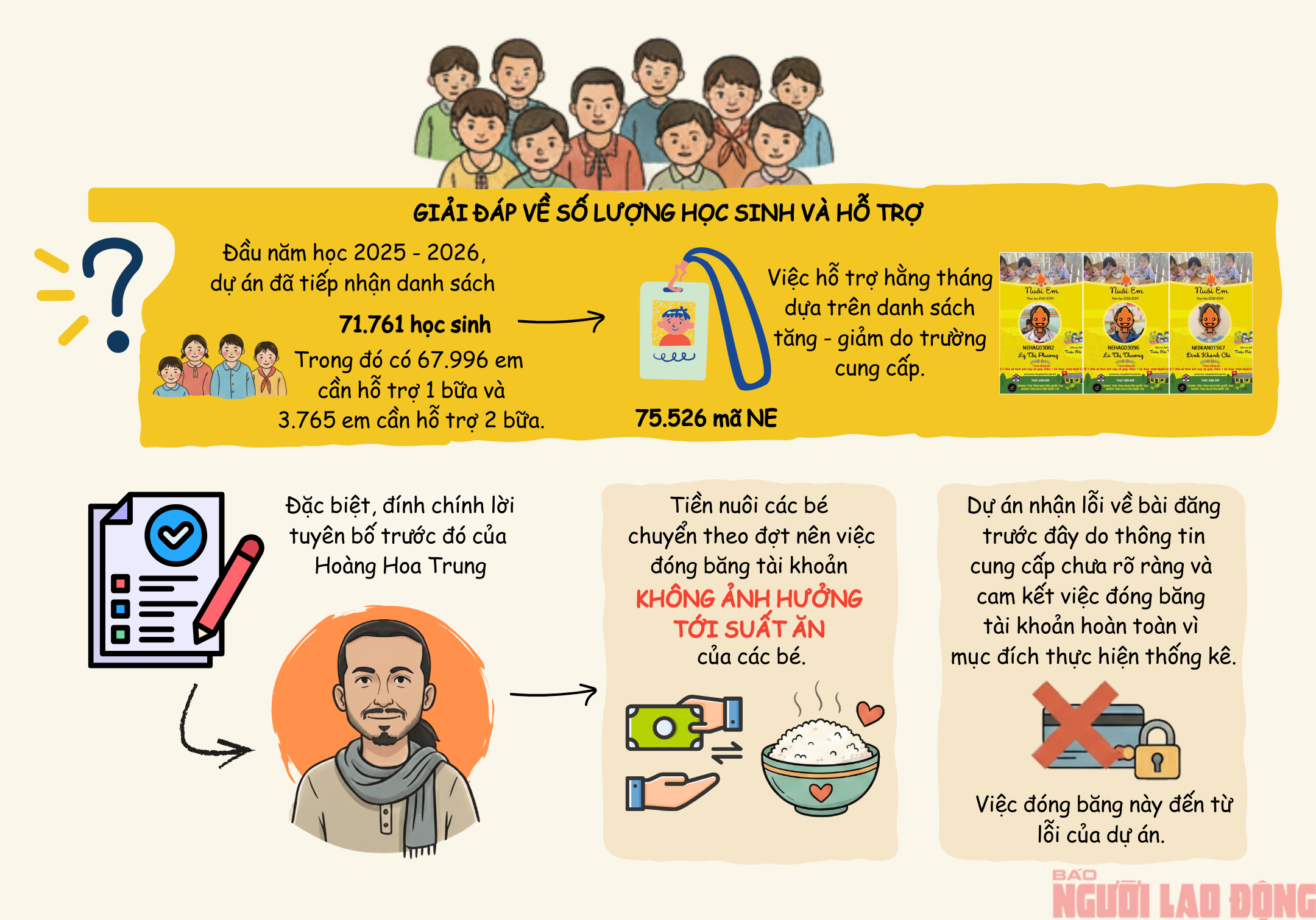 [Infographic] - To&agrave;n cảnh l&ugrave;m x&ugrave;m dự &aacute;n "Nu&ocirc;i em" của Ho&agrave;ng Hoa Trung - Ảnh 5.