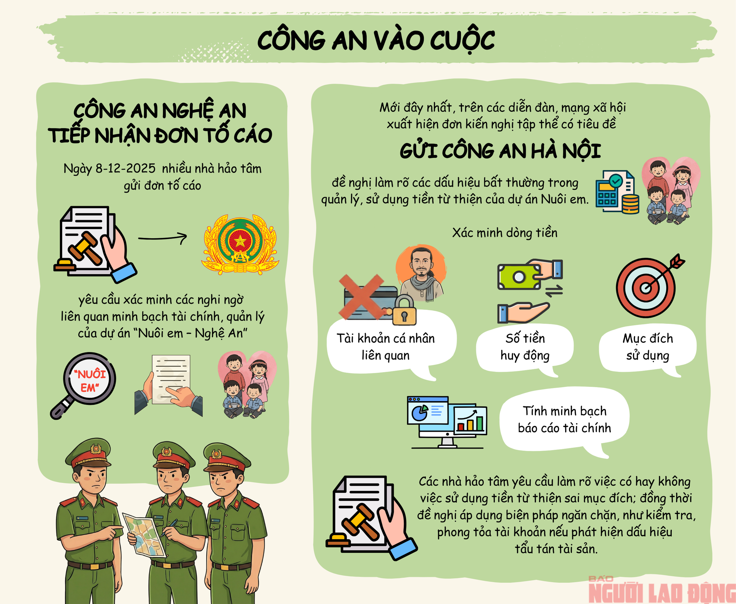 [Infographic] - To&agrave;n cảnh l&ugrave;m x&ugrave;m dự &aacute;n "Nu&ocirc;i em" của Ho&agrave;ng Hoa Trung - Ảnh 6.