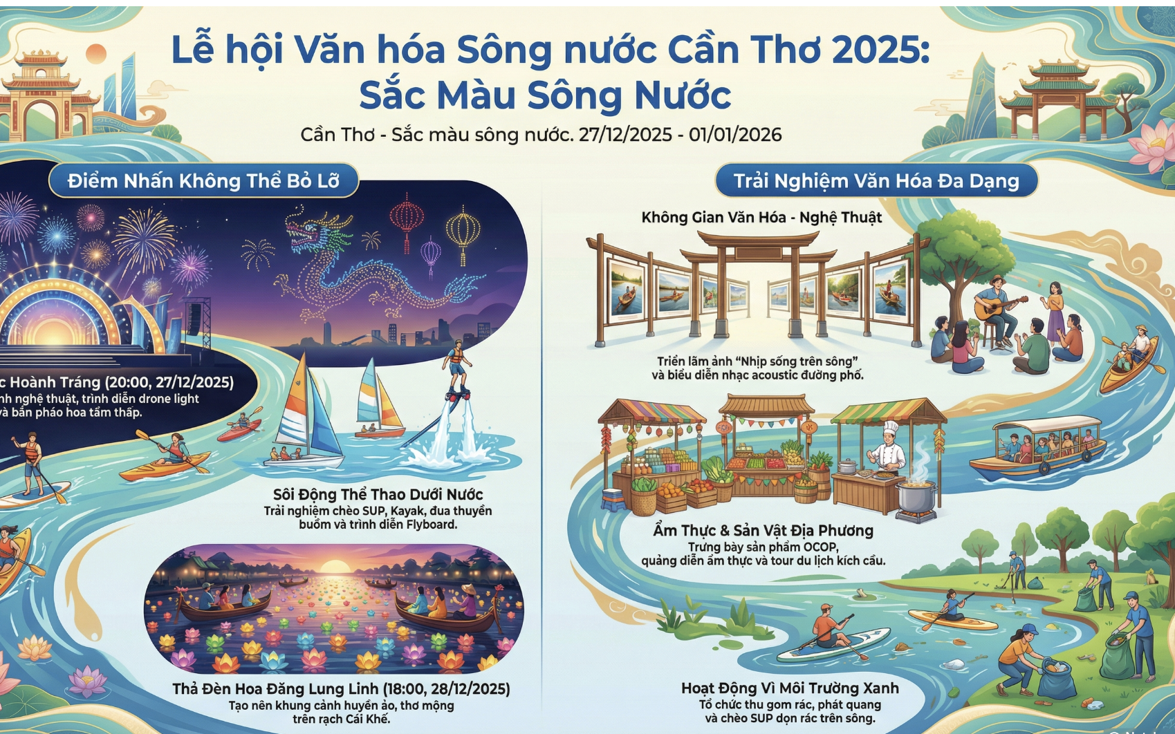 Chi tiết các hoạt động tại Lễ hội Văn hóa sông nước lần đầu tổ chức ở Cần Thơ