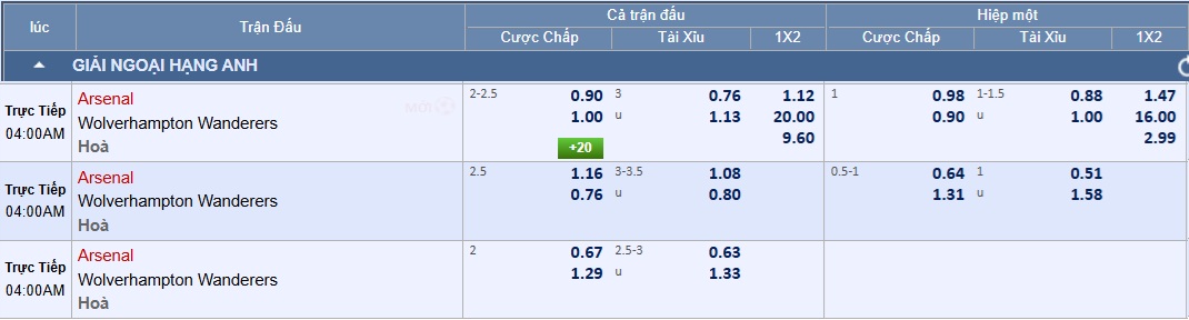 Soi tỉ số trận Arsenal – Wolves: Ba bàn liệu có đủ? - Ảnh 2.