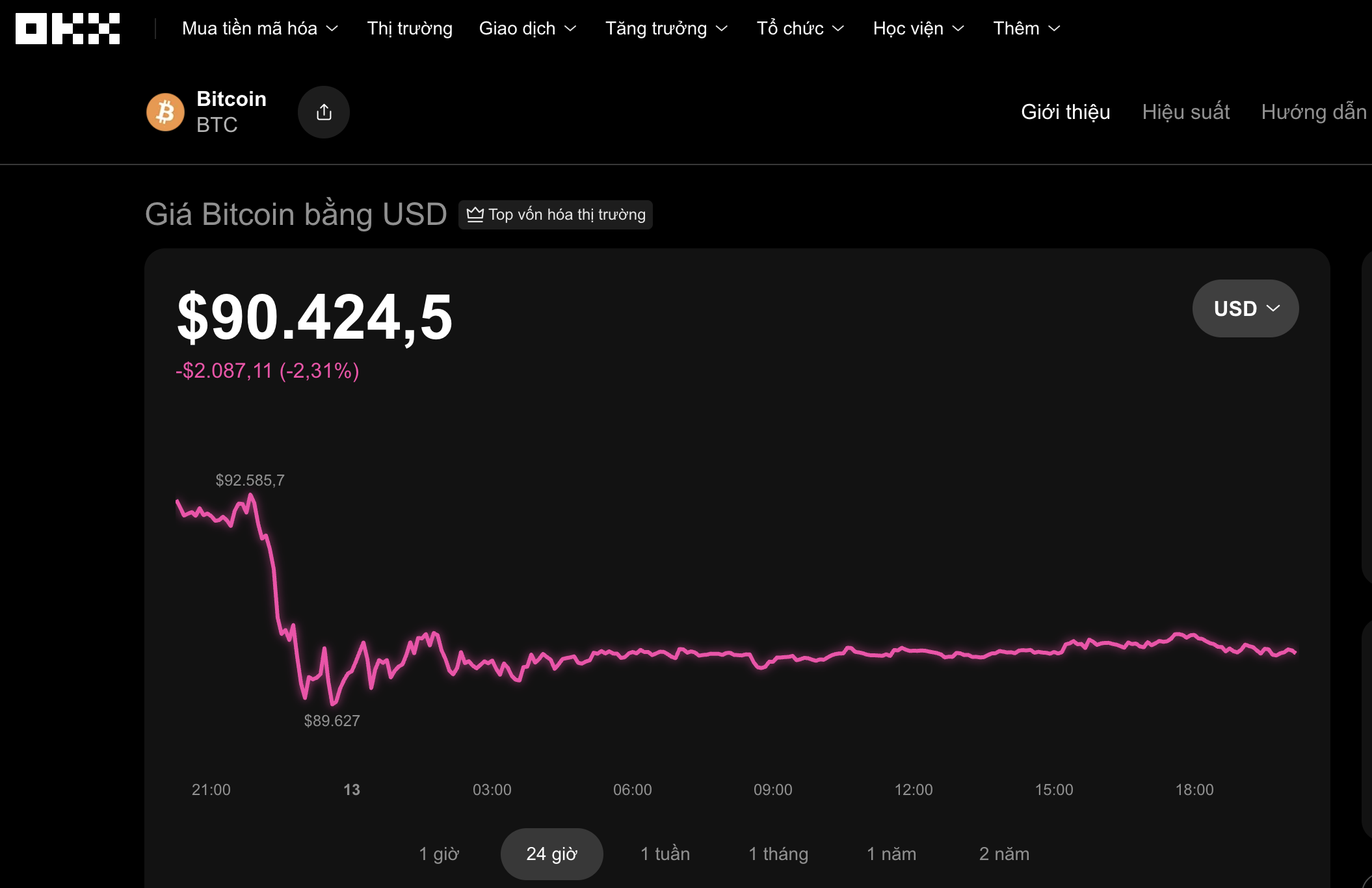 Bitcoin c&oacute; cơ hội tăng tiếp khi v&agrave;ng v&agrave; bạc lập đỉnh mới h&ocirc;m nay 13 - 12 - Ảnh 1.