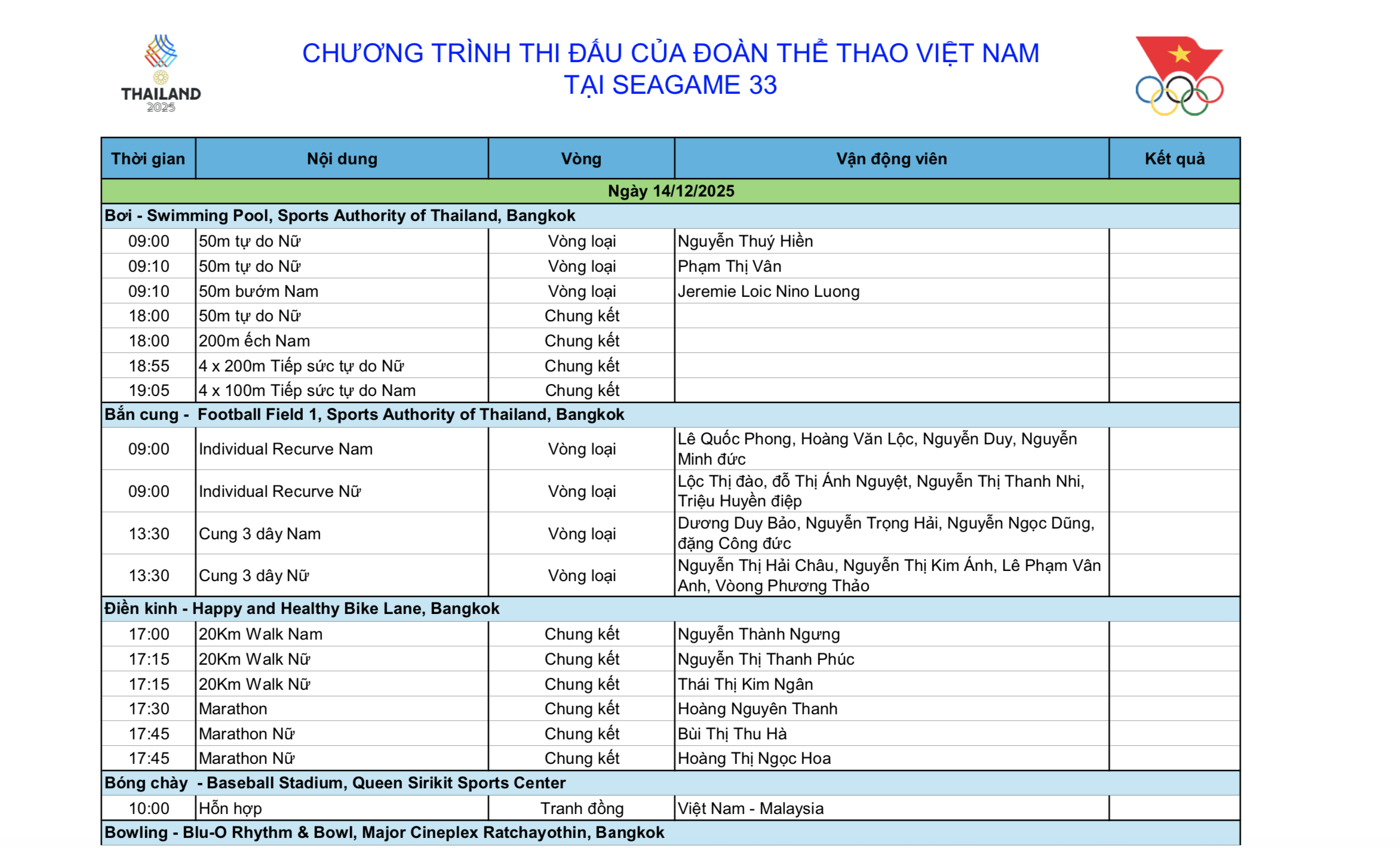 SEA Games 33 ng&agrave;y 14-12: Chờ tin vui từ bắn s&uacute;ng, wushu v&agrave; điền kinh - Ảnh 6.