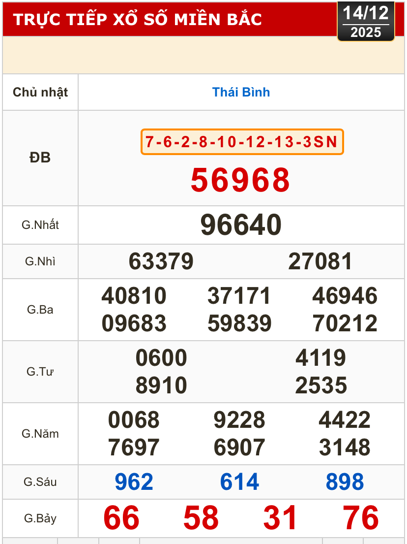 Kết quả xổ số miền Bắc, miền Trung h&ocirc;m nay, 14-12: Kh&aacute;nh H&ograve;a, Kon Tum, Huế, Th&aacute;i B&igrave;nh - Ảnh 2.