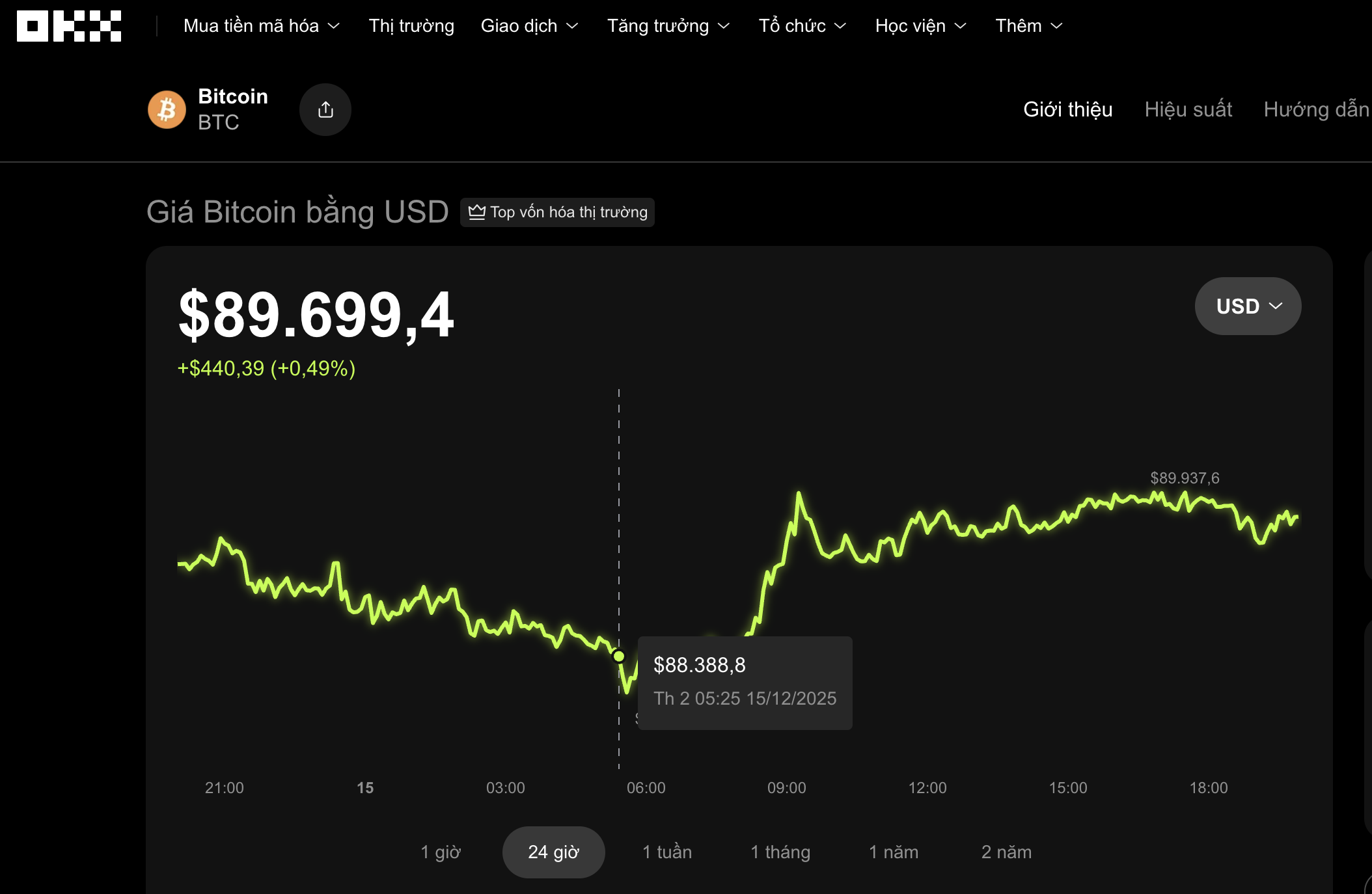 Thị trường tiền số h&ocirc;m nay: Bitcoin đang bị kẹt trong v&ugrave;ng gi&aacute; rộng - Ảnh 1.