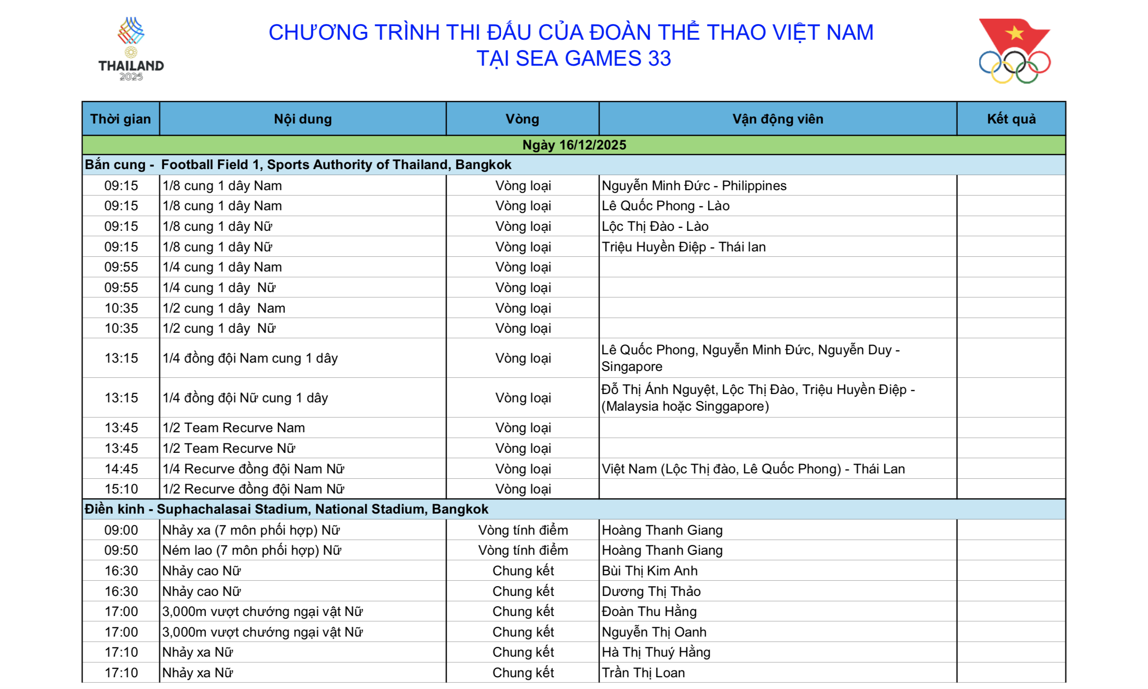 SEA Games 33 ng&agrave;y 16-12: Thể thao Việt Nam hy vọng điền kinh, đấu kiếm - Ảnh 4.