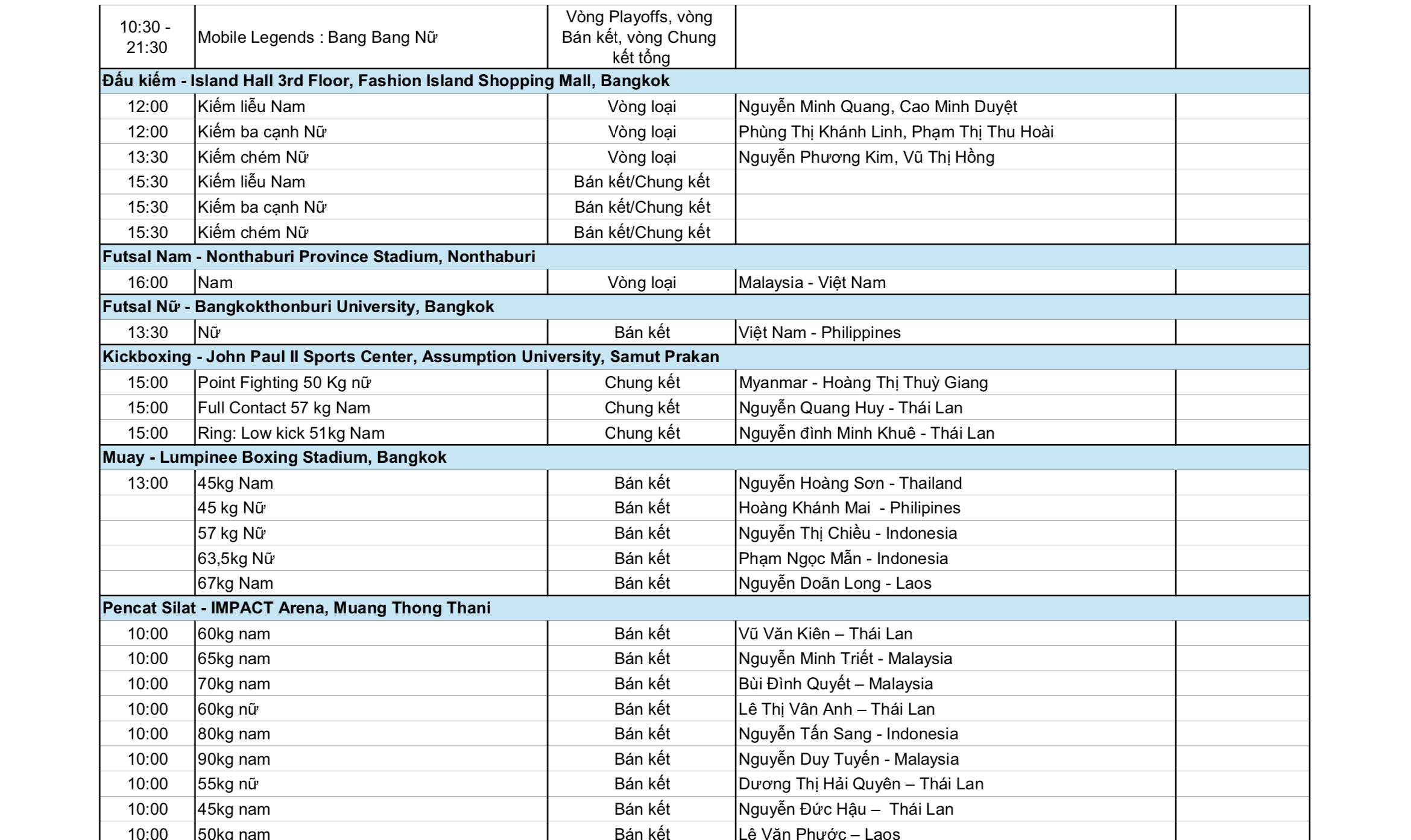 SEA Games 33 ng&agrave;y 16-12: Thể thao Việt Nam hy vọng điền kinh, đấu kiếm - Ảnh 6.