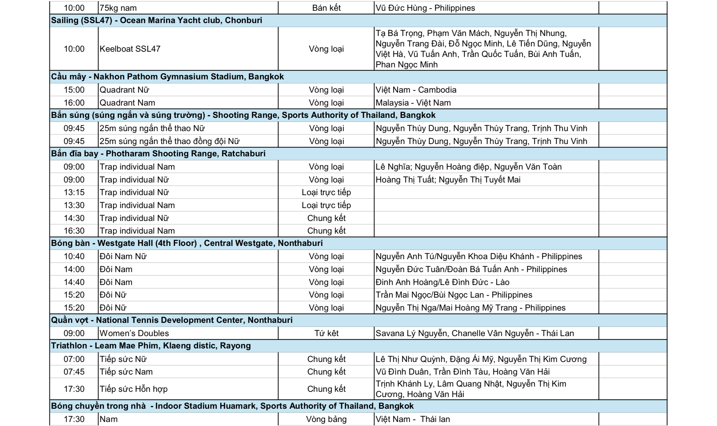 SEA Games 33 ng&agrave;y 16-12: Thể thao Việt Nam hy vọng điền kinh, đấu kiếm - Ảnh 7.