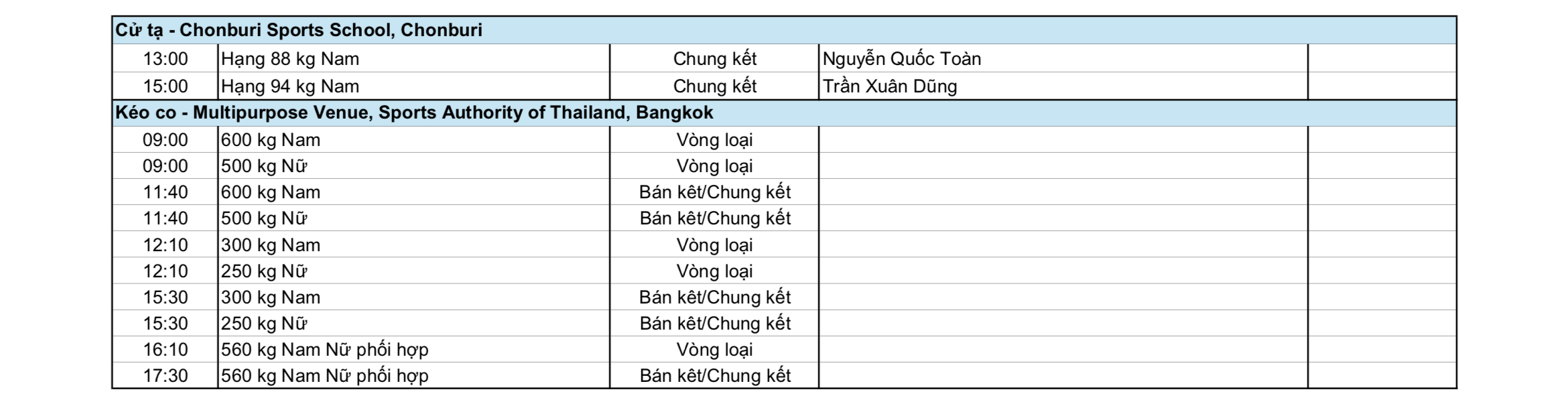 SEA Games 33 ng&agrave;y 16-12: Thể thao Việt Nam hy vọng điền kinh, đấu kiếm - Ảnh 8.