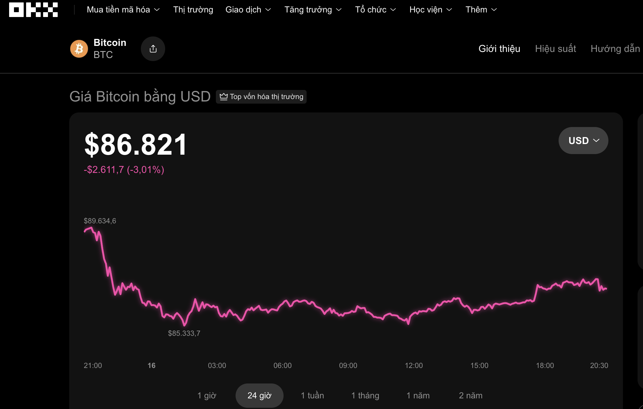 Thị trường tiền số h&ocirc;m nay, 16-12: Bitcoin c&oacute; thể rơi xuống 25.000 USD nếu lịch sử lặp lại - Ảnh 1.