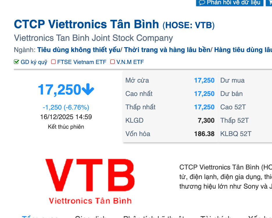  V&igrave; sao Viettronics T&acirc;n B&igrave;nh giảm s&agrave;n 5 phi&ecirc;n sau khi đại gia Vũ Văn Tiền th&acirc;u t&oacute;m? - Ảnh 1.