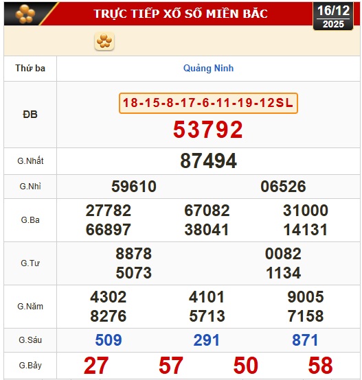 Kết quả xổ số miền Bắc, xổ số miền Trung hôm nay, 16-12: Đắk Lắk, Quảng Nam, Quảng Ninh - Ảnh 2.
