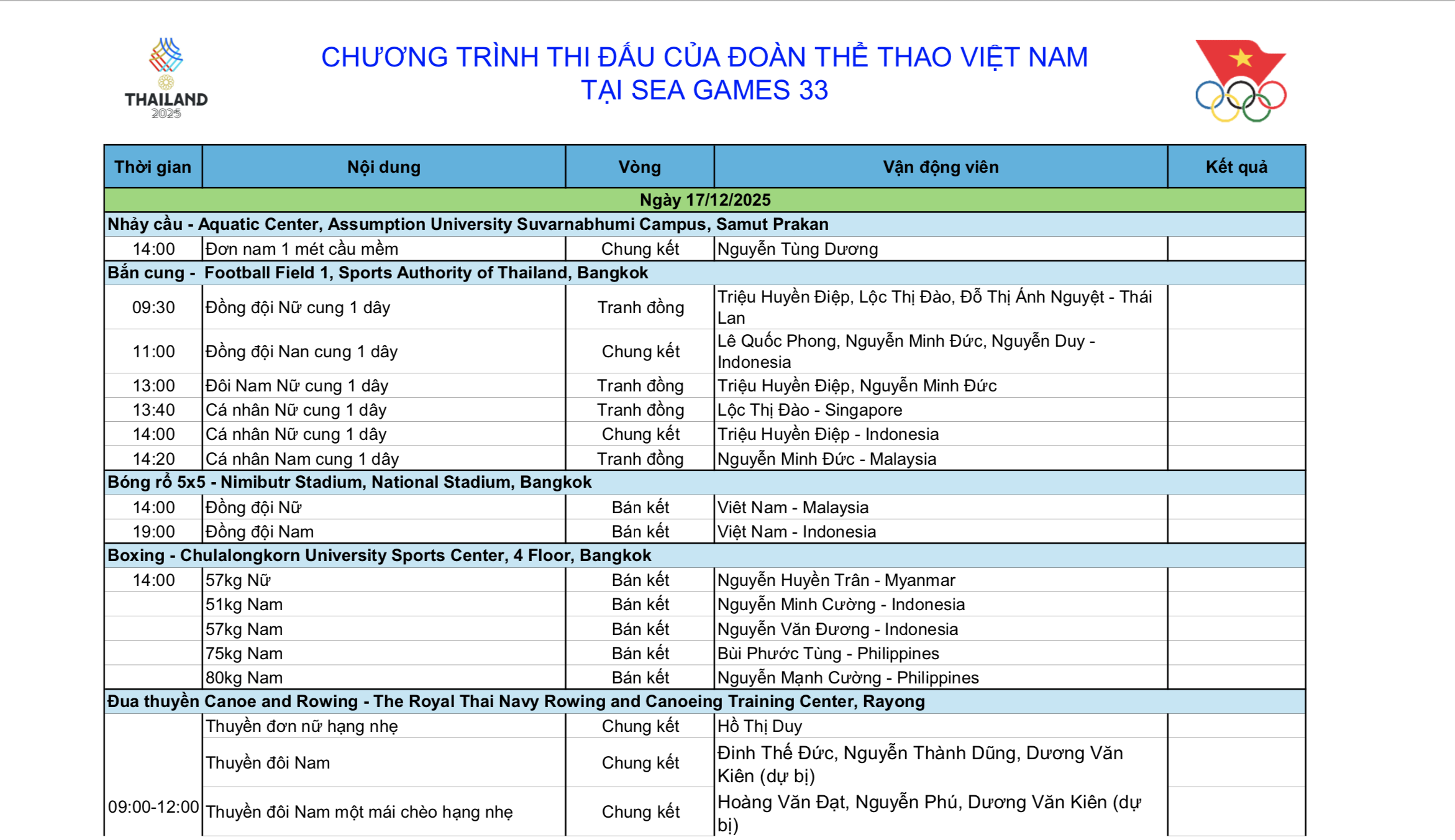 SEA Games 33 ngày 17-12: Ngày vàng của võ thuật - Ảnh 4.