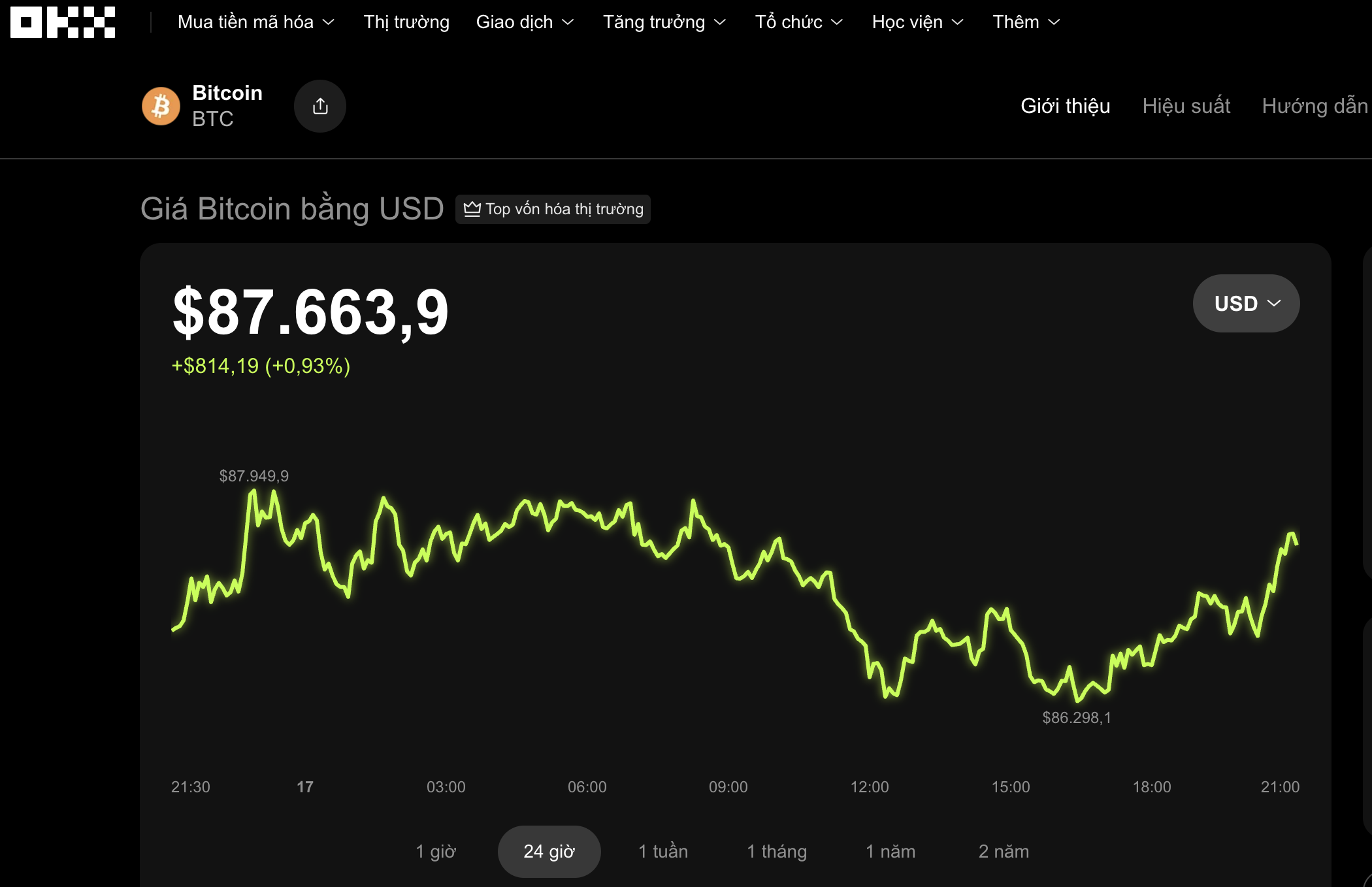 Thị trường tiền số h&ocirc;m nay, 17-12: Bitcoin xuất hiện t&iacute;n hiệu kh&aacute;c thường - Ảnh 1.