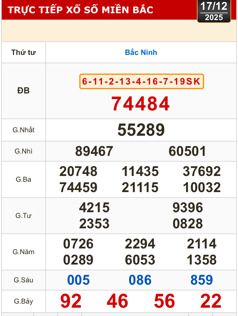 Kết quả xổ số miền Trung, xổ số miền Bắc h&ocirc;m nay, 17-12: Đ&agrave; Nẵng, Kh&aacute;nh H&ograve;a, Bắc Ninh - Ảnh 2.