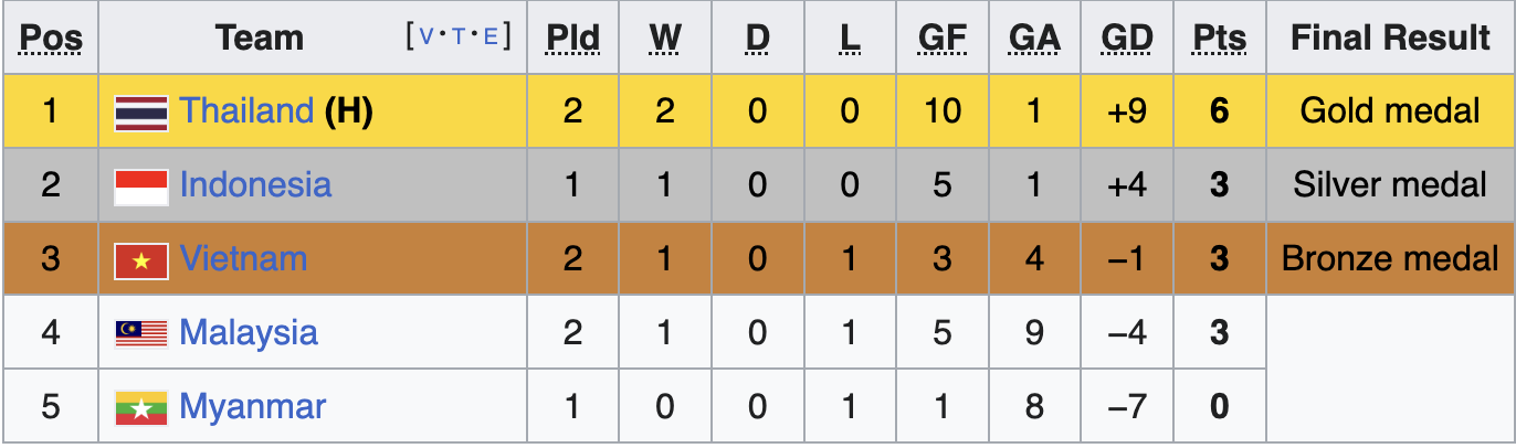 Futsal Việt Nam có được 3 điểm đầu tay khi thắng sát nút Indonesia - Ảnh 2.