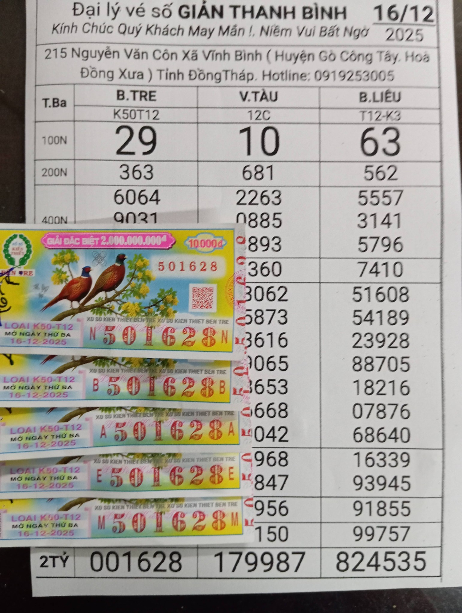 Xổ số miền Nam chiều 17 - 12: Độc đắc 56 tỉ Đồng chờ người tr&uacute;ng thưởng - Ảnh 1.