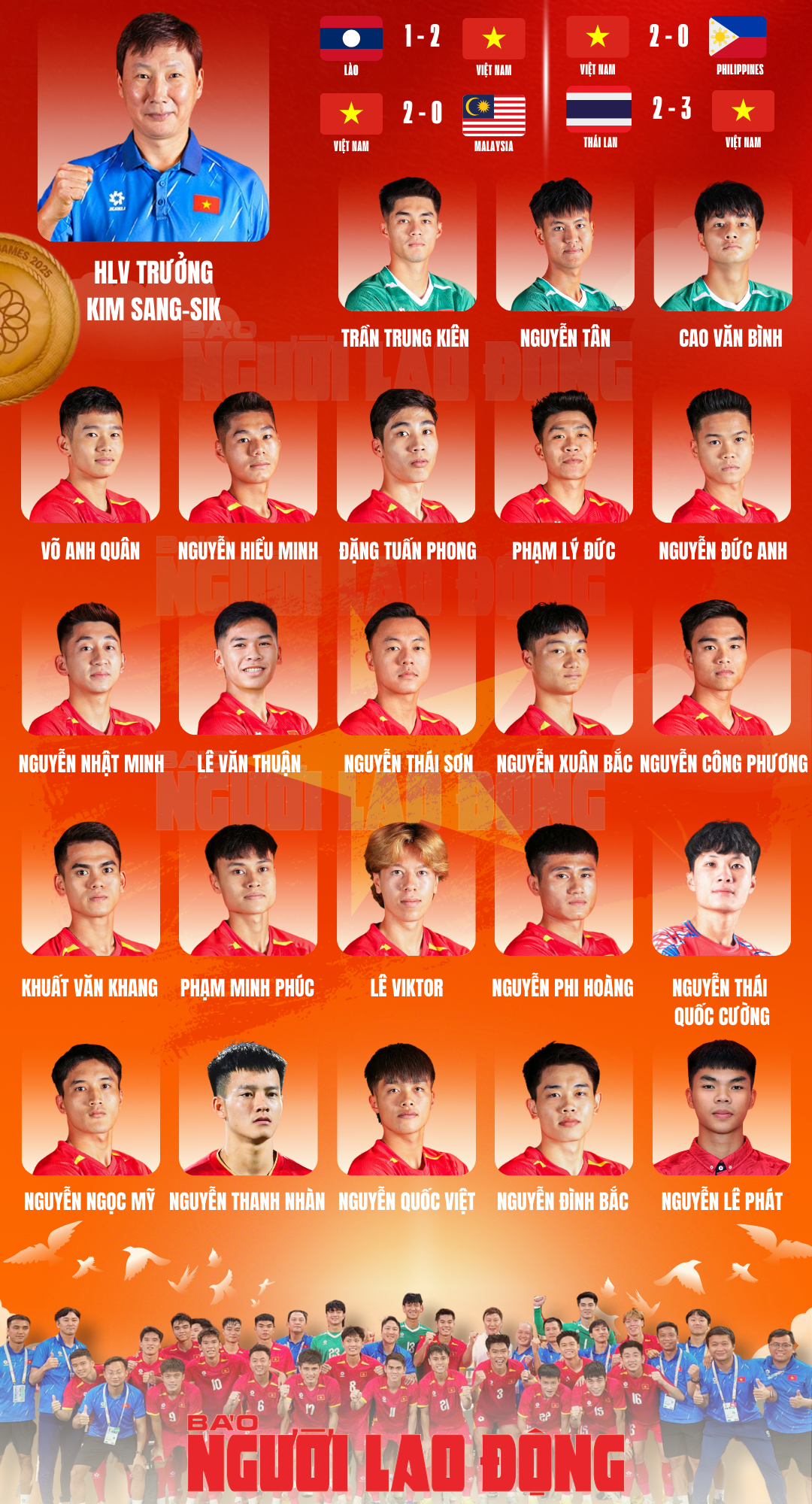 Ch&acirc;n dung những người h&ugrave;ng U22 Việt Nam gi&agrave;nh HCV SEA Games 33 - Ảnh 1.