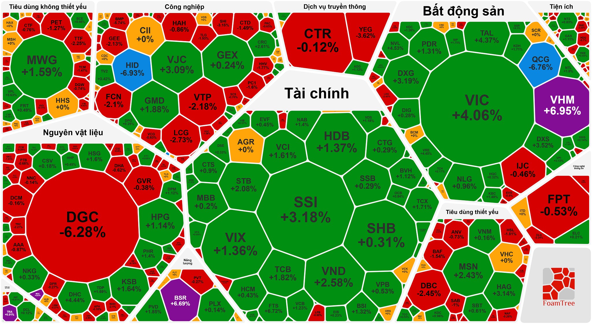Chứng kho&aacute;n ng&agrave;y 19 - 12: VN - Index vượt 1 . 700 Điểm , cổ phiếu họ Vingroup tăng mạnh - Ảnh 1.
