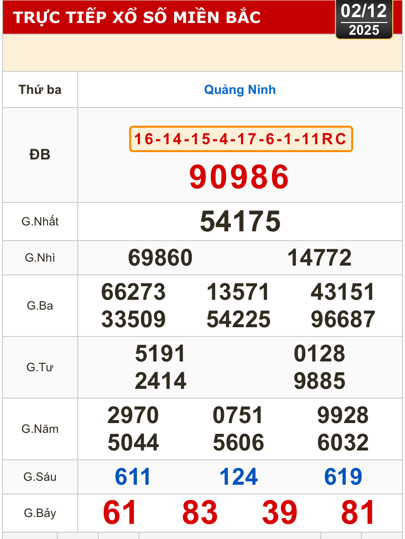 Kết quả xổ số miền Bắc, xổ số miền Trung h&ocirc;m nay, 2-12: Đắk Lắk, Quảng Nam, Quảng Ninh - Ảnh 2.