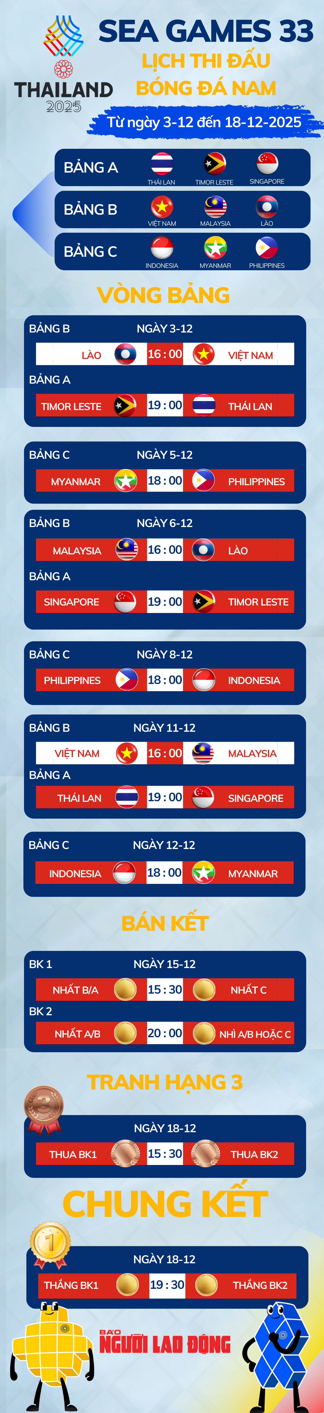 Lịch thi đấu bóng đá nam SEA Games 33 mới nhất - Ảnh 1.