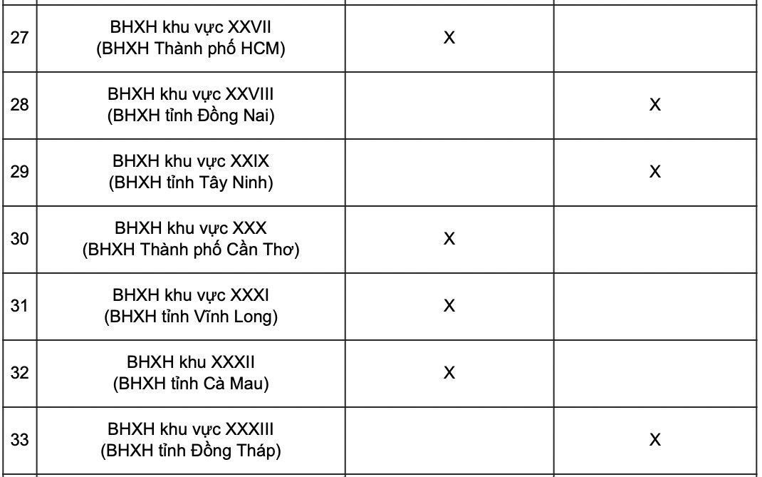Lịch chi trả lương hưu tháng 1-2026 tại 34 tỉnh, thành
