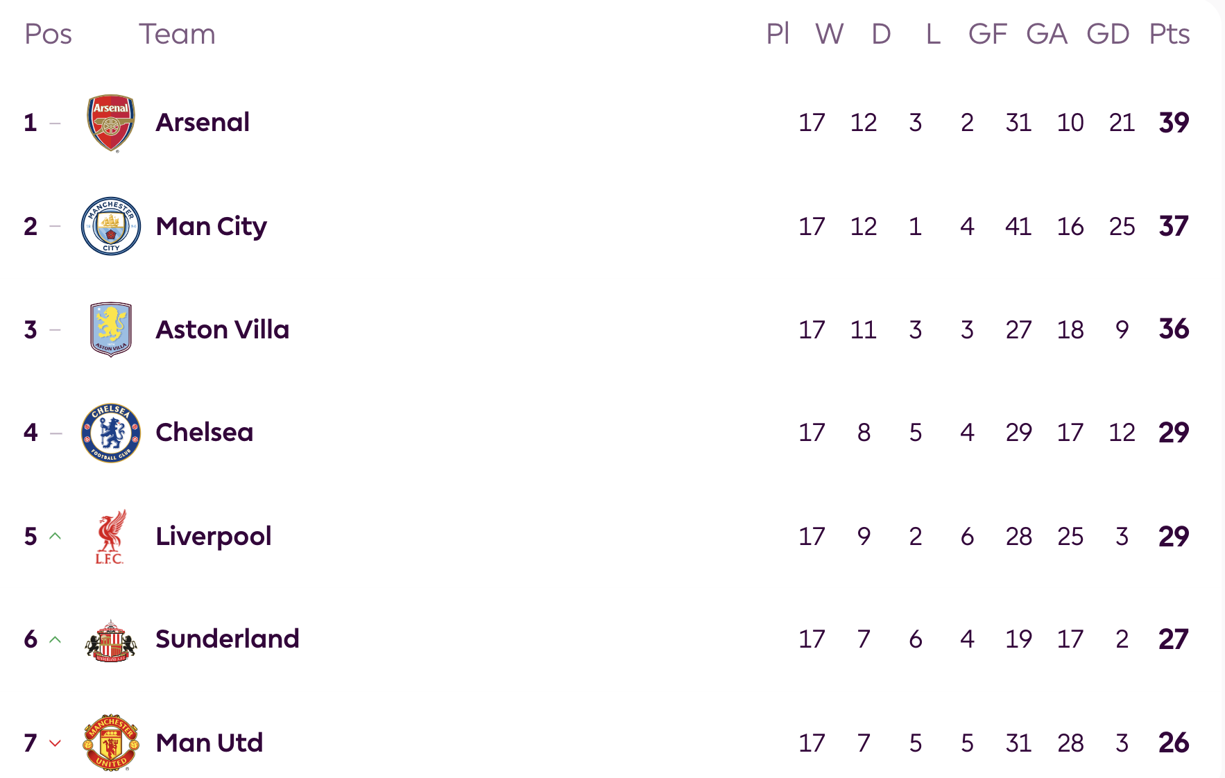 Man United gục ng&atilde; ở Villa Park, hụt hơi cuộc đua v&ocirc; địch - Ảnh 6.