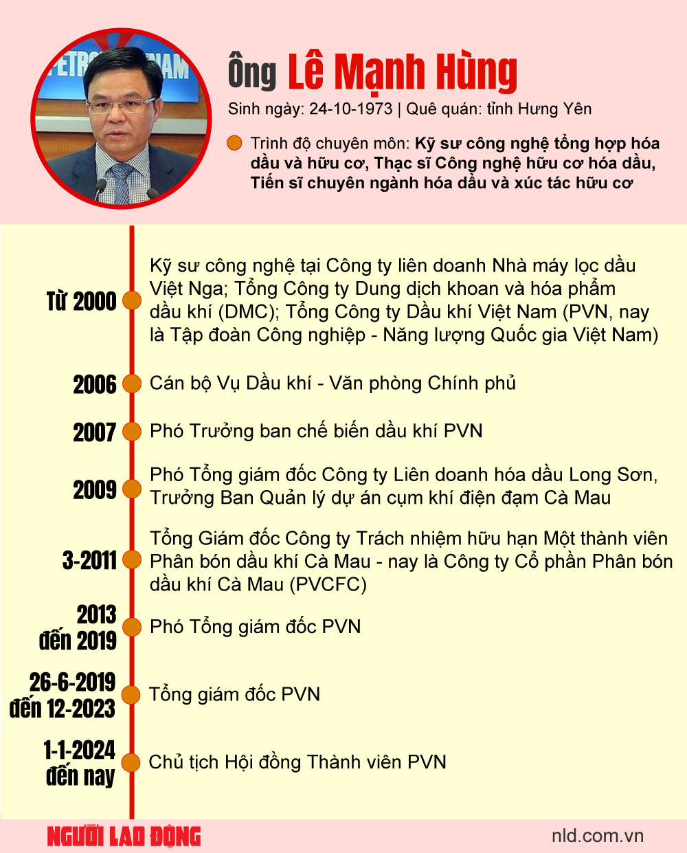 Chủ tịch PVN L&ecirc; Mạnh H&ugrave;ng l&agrave;m quyền Bộ trưởng Bộ C&ocirc;ng Thương - Ảnh 1.