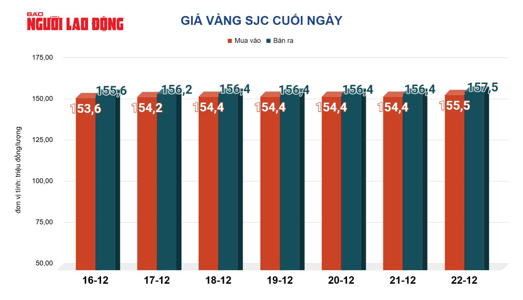 Giá vàng hôm nay 23-12: Vàng thế giới tăng hơn 100 USD, lập kỷ lục mới - Ảnh 2.
