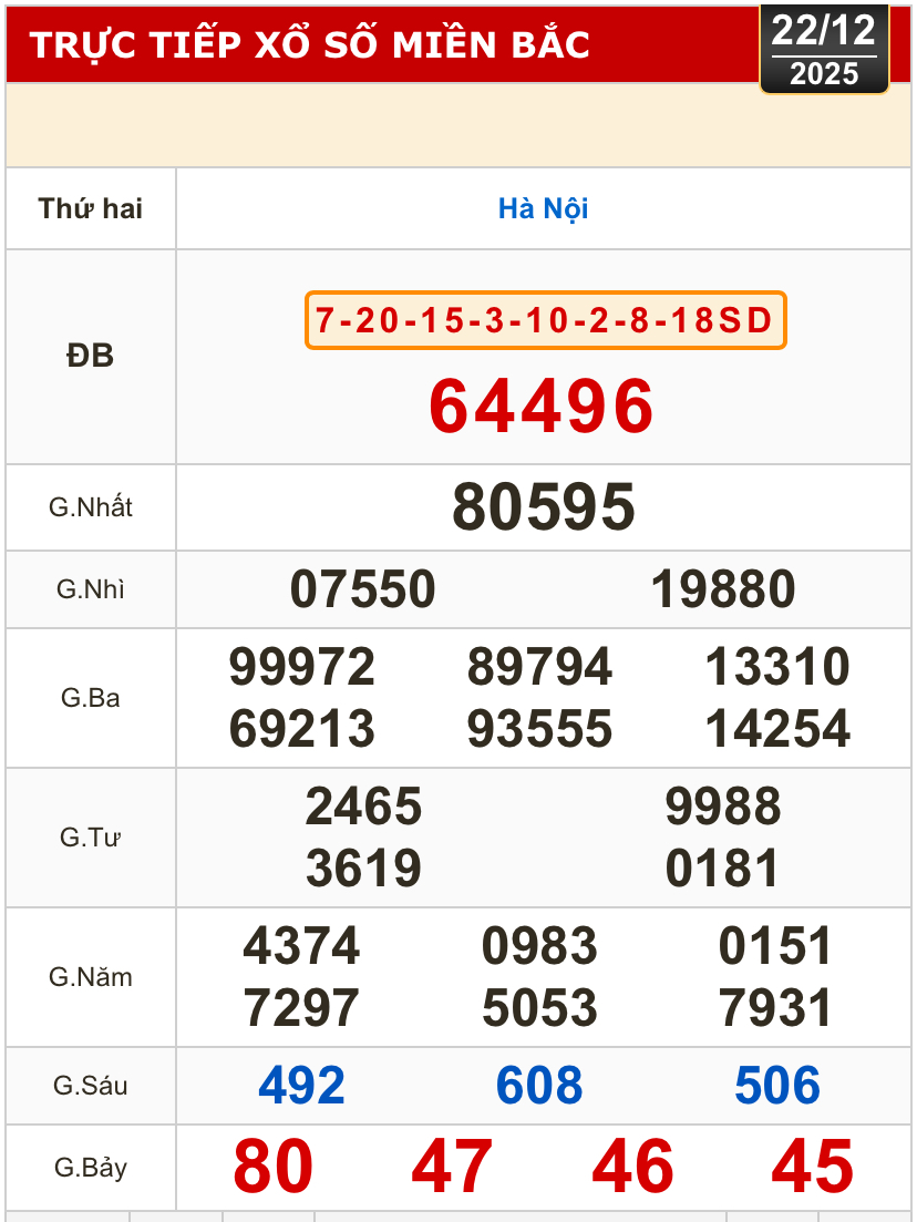 Kết quả xổ số miền Bắc, xổ số miền Trung h&ocirc;m nay, 22-12: H&agrave; Nội, Huế, Ph&uacute; Y&ecirc;n - Ảnh 2.