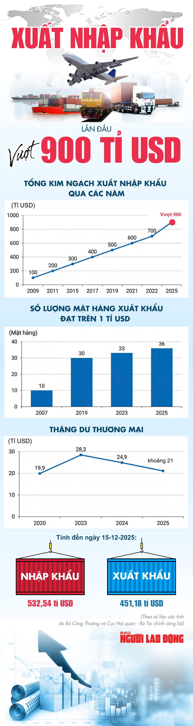 - Ảnh 1.