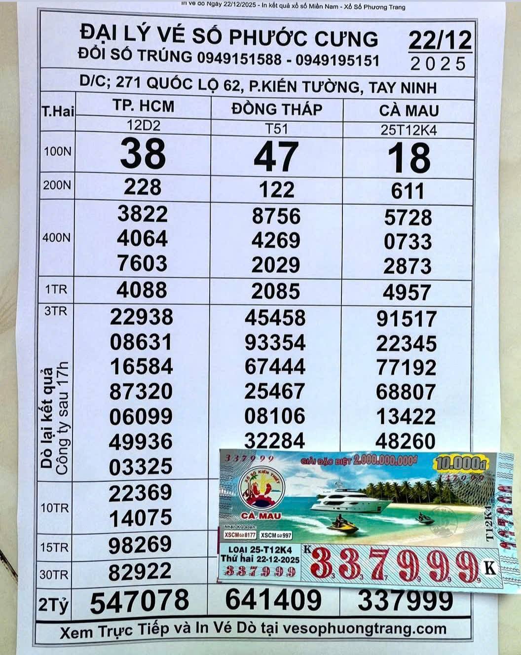 Giải độc đắc Xổ số miền Nam 112 tỉ đồng chưa lộ diện người tr&uacute;ng - Ảnh 2.