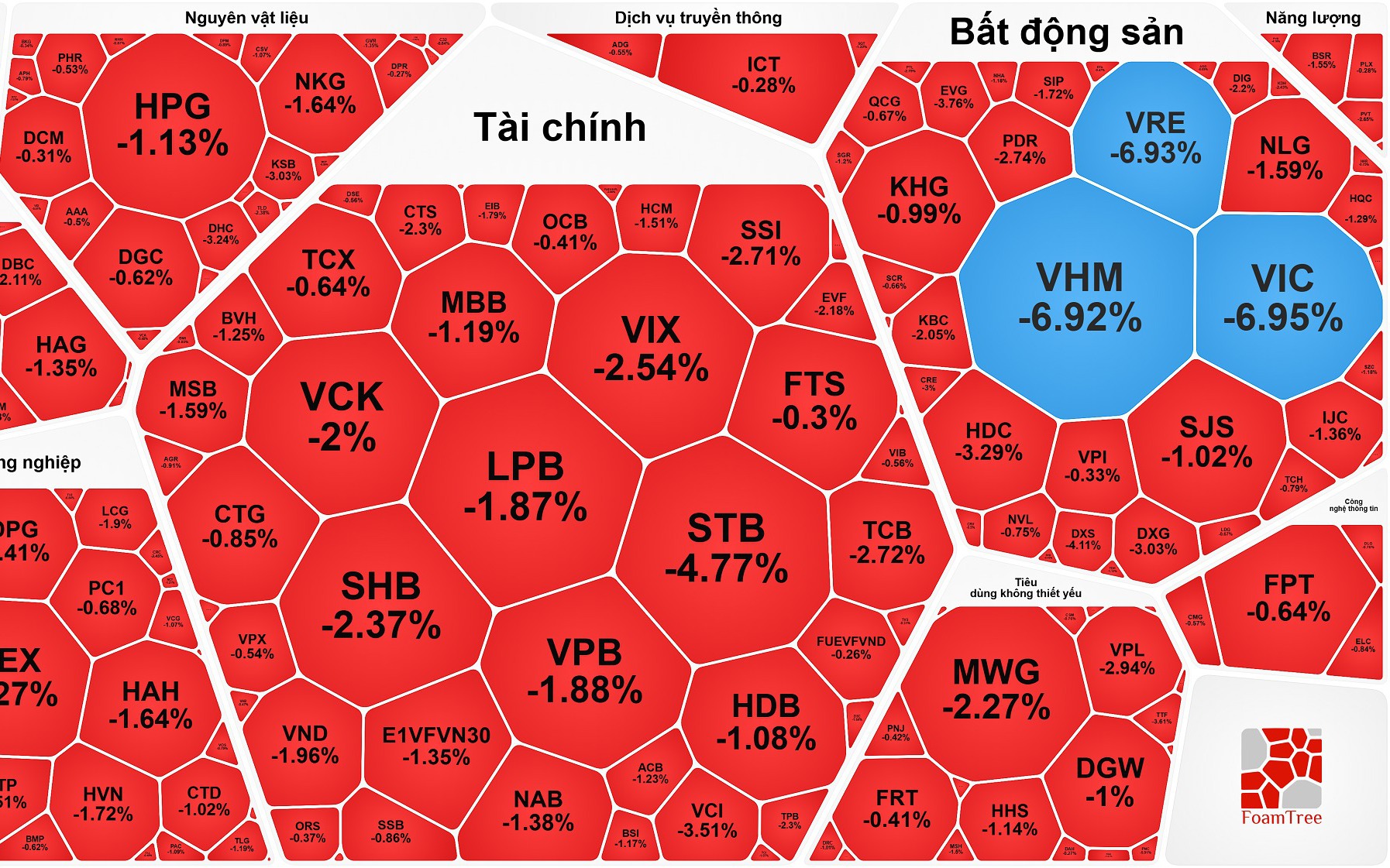 Chứng khoán 26-12: Kịch tính đến phút cuối cùng, nhóm cổ phiếu Vingroup thoát giá sàn - Ảnh 2.