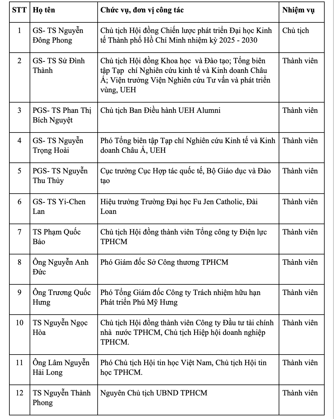 Hội đồng chiến lược UEH gồm những ai? - Ảnh 2.