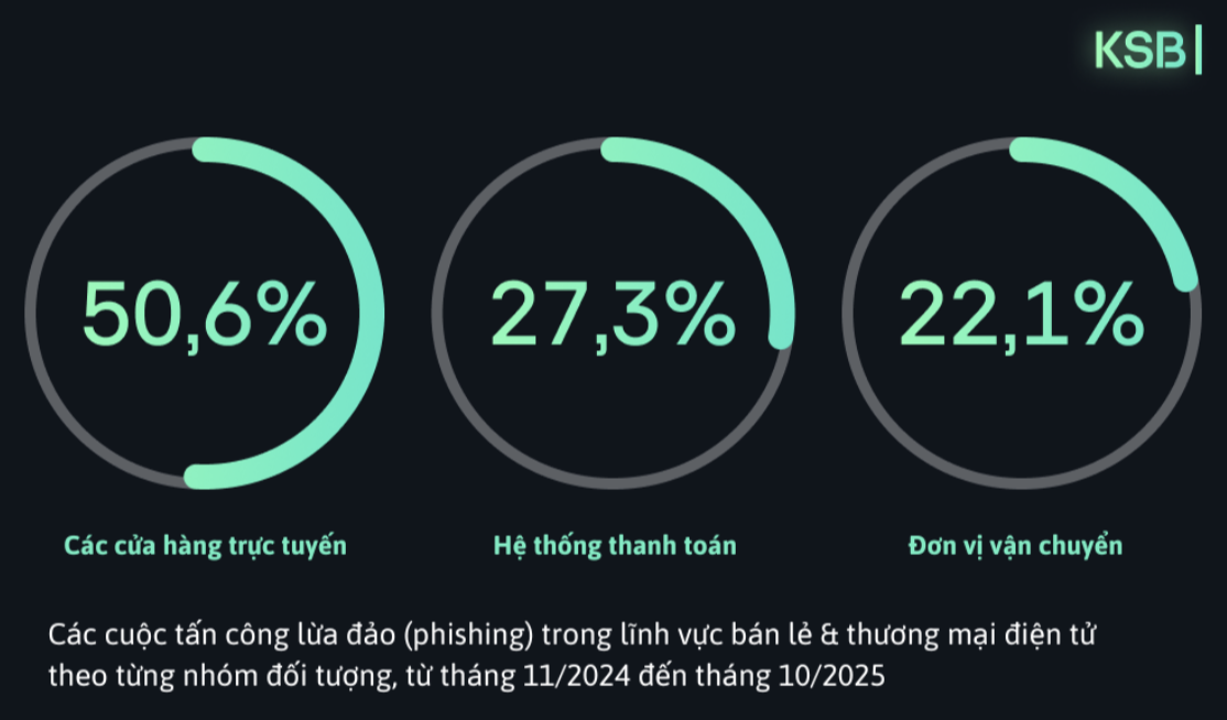 Hacker đang nhắm vào người đặt đồ ăn qua app - Ảnh 1.