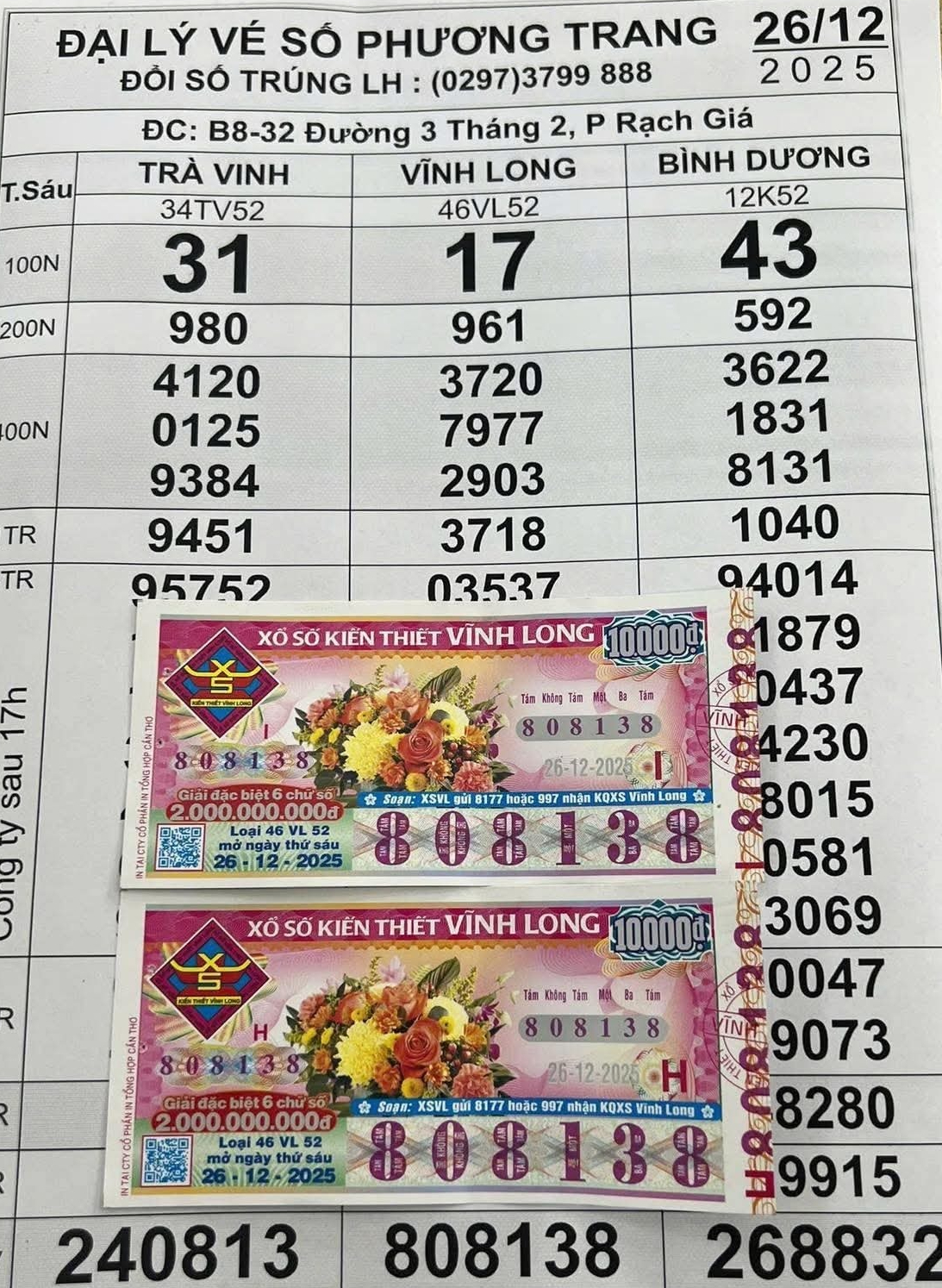 Xổ số miền Nam: 2 Người trúng độc đắc Chiều 27 - 12 tại Cần Thơ và An Giang - Ảnh 2.