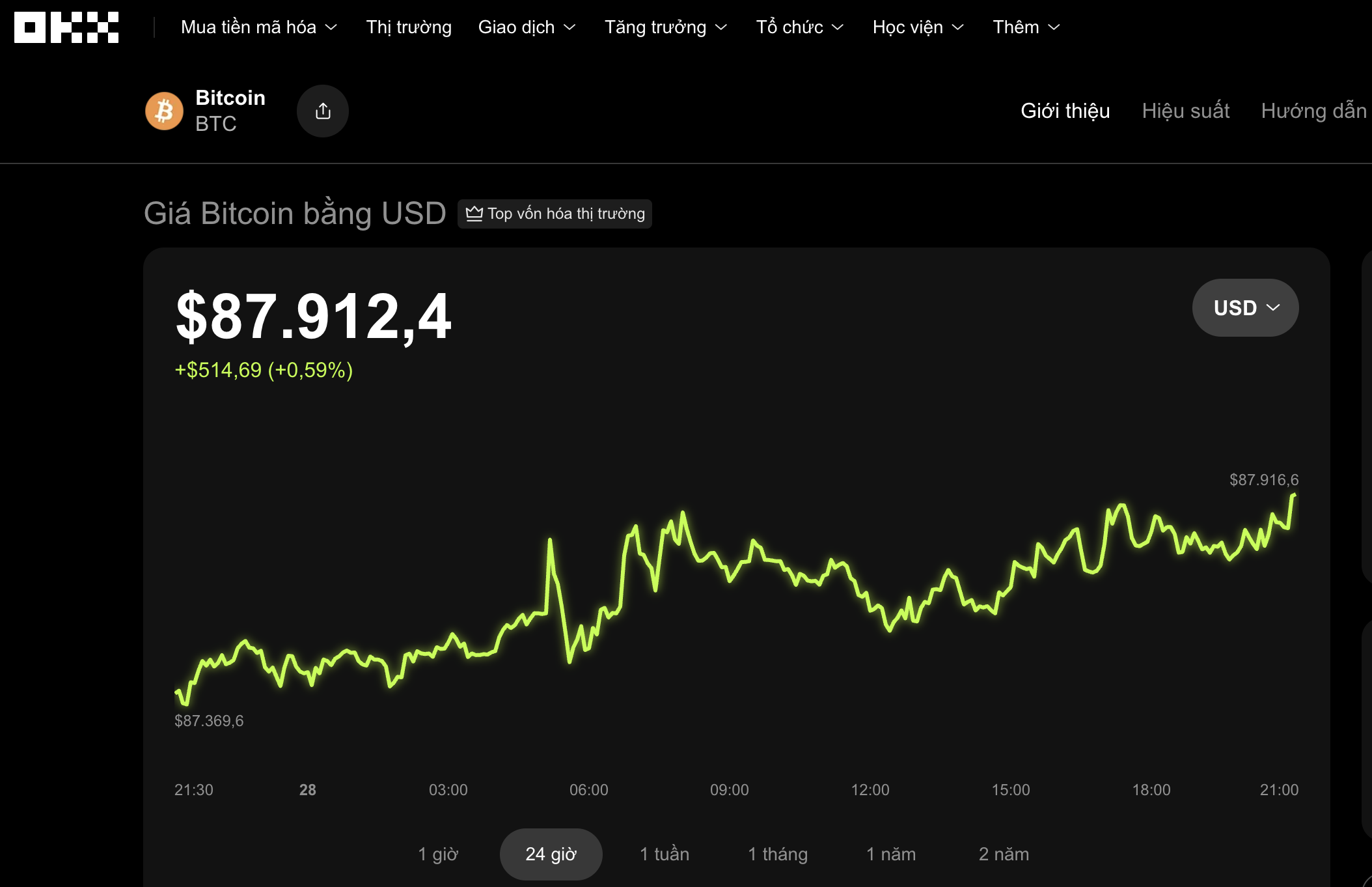 Thị trường tiền số hôm nay, 28-12: Điều gì đang chờ đợi Bitcoin trước thềm năm mới? - Ảnh 1.