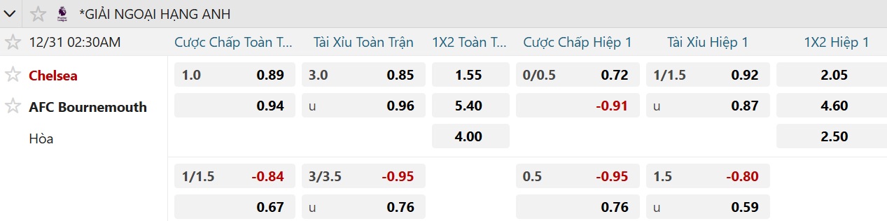 Soi tỉ số trận Chelsea – Bournemouth: Quật khởi ở Stamford Bridge - Ảnh 3.