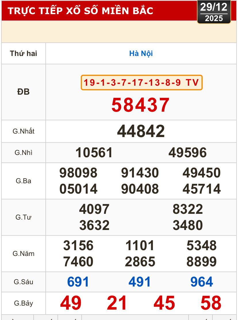 Kết quả xổ số miền Bắc, xổ số miền Trung h&ocirc;m nay, 29-12: H&agrave; Nội, Huế, Ph&uacute; Y&ecirc;n - Ảnh 2.
