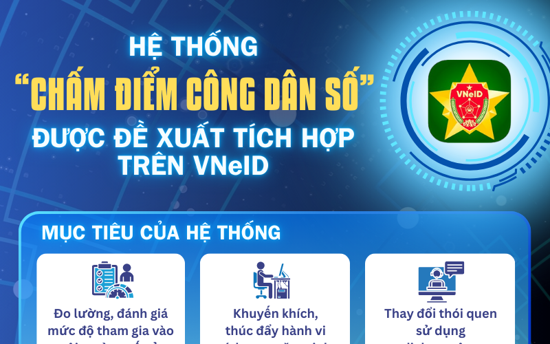 [Infographic] - Bộ Công an đề xuất cách lấy điểm để trở thành công dân số